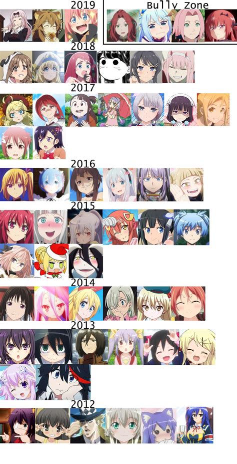 waifu sexy|Most Popular Anime Waifus .
